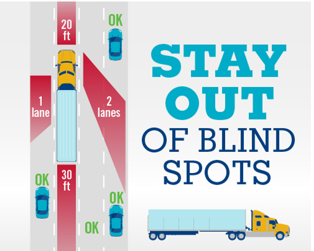 stay out of blind spot