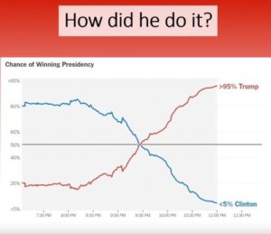 Appealing Information: Talk Like Trump